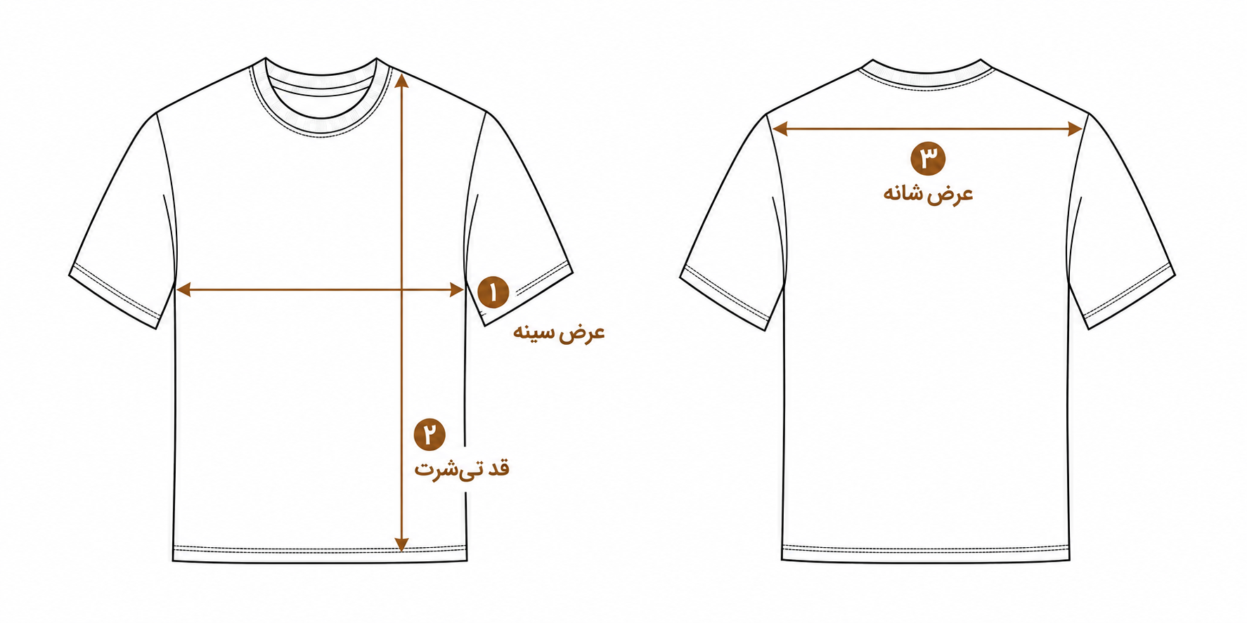 روش اندازه‌گیری