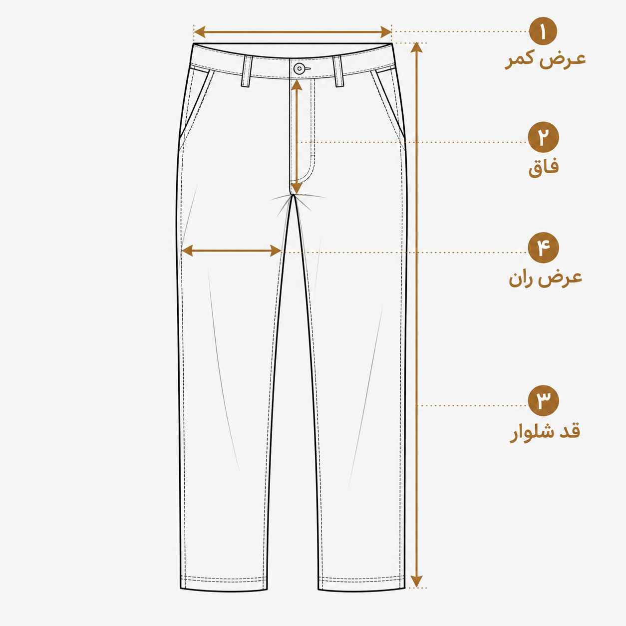 روش اندازه‌گیری